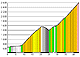 Climb profiles of famous passes
