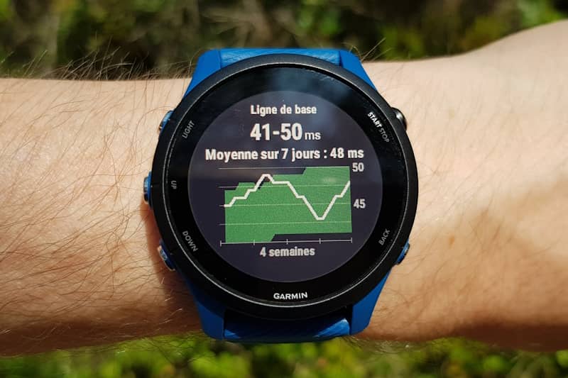 Graphe de VFC sur montre