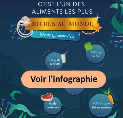 Infographie