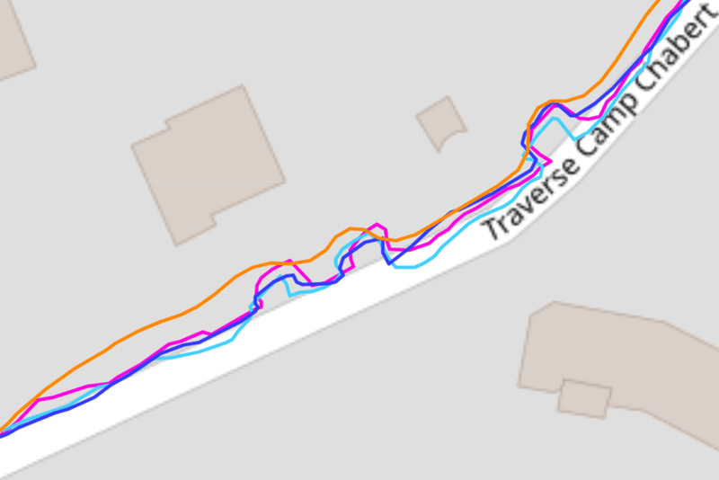 Test du GPS en ville