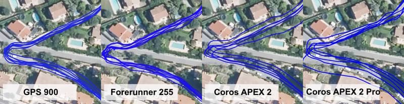 GPS test: superimposing several identical routes