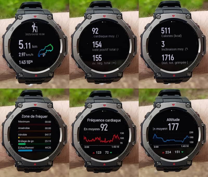 Résume de l'activité