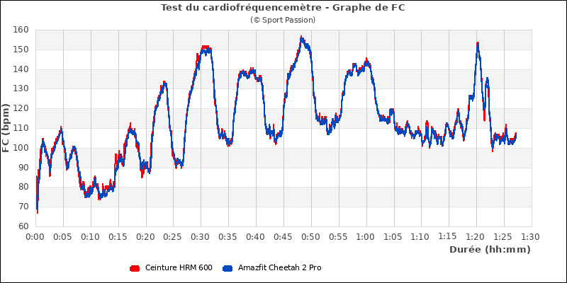 Graphe FC