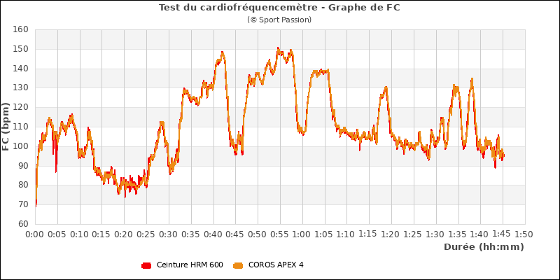 Graphe FC