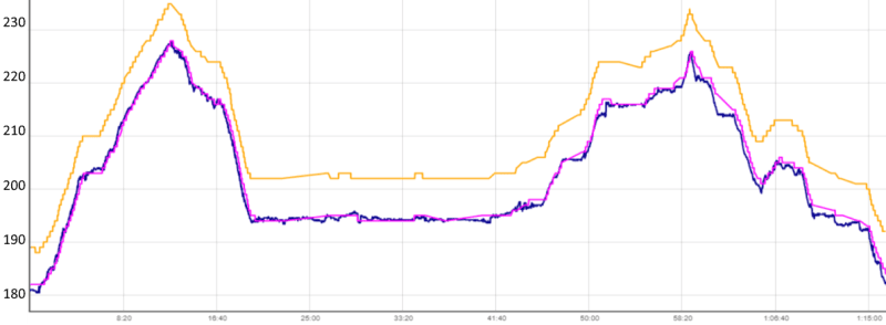 Test de l'altimètre : graphe