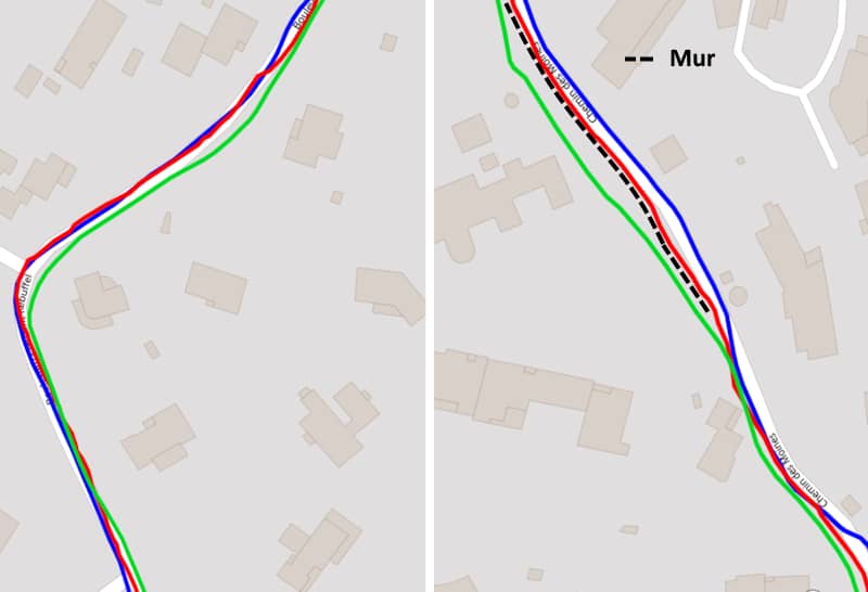 Test GPS
