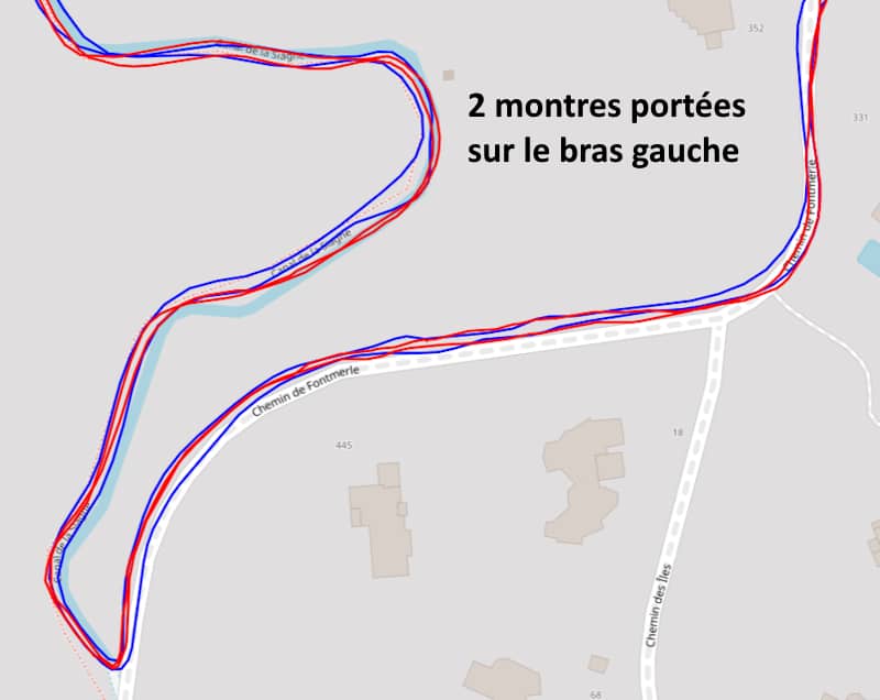 Test GPS