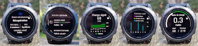 Statut et charge d'entraînement