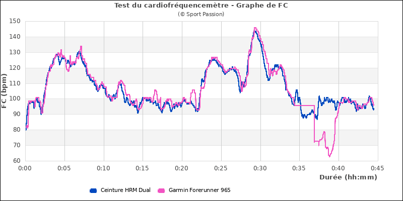 Test cardio Forerunner 965