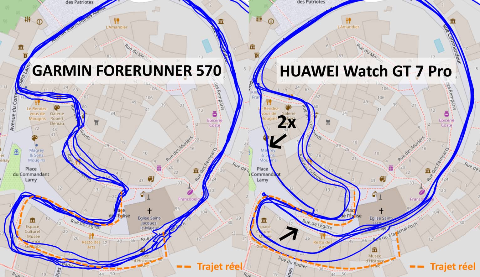 Test GPS sur mon parcours de référence