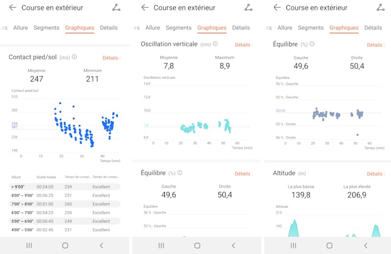 Dynamiques de course � pied