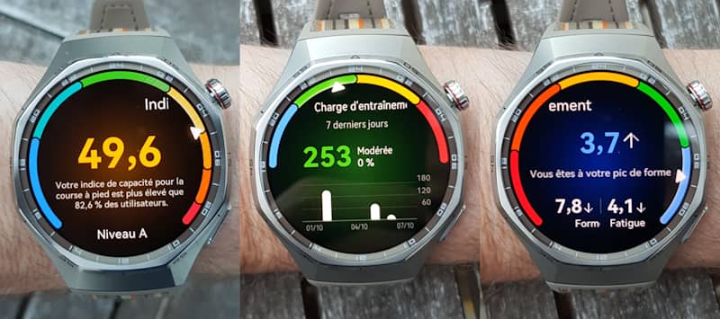 Suivi des performances