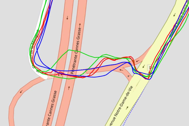 Test GPS