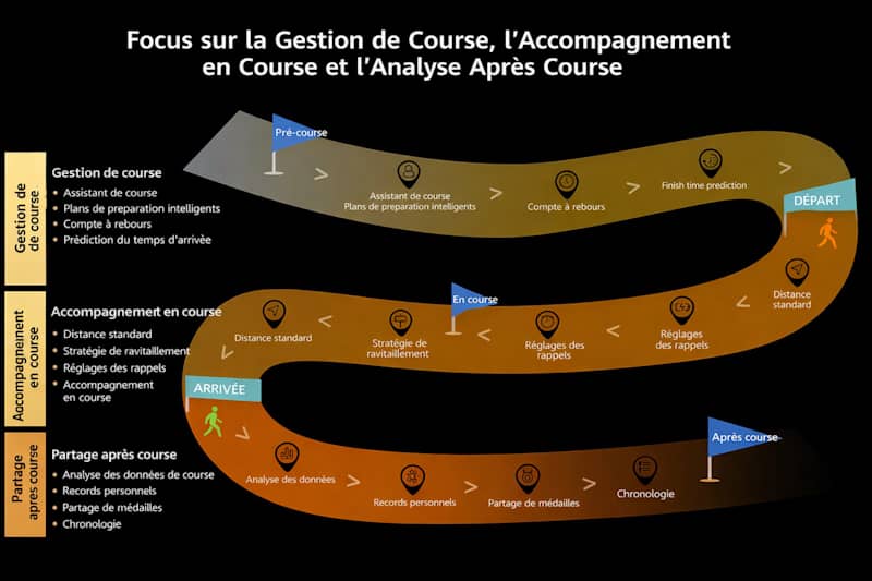 Parcours entraînement