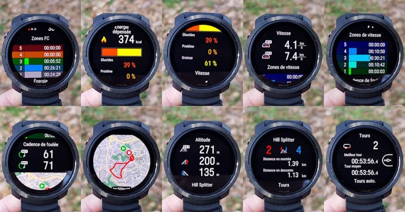 Résumé de l'activité