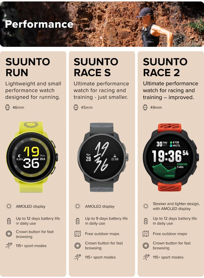 Portfolio Suunto 2025-2026