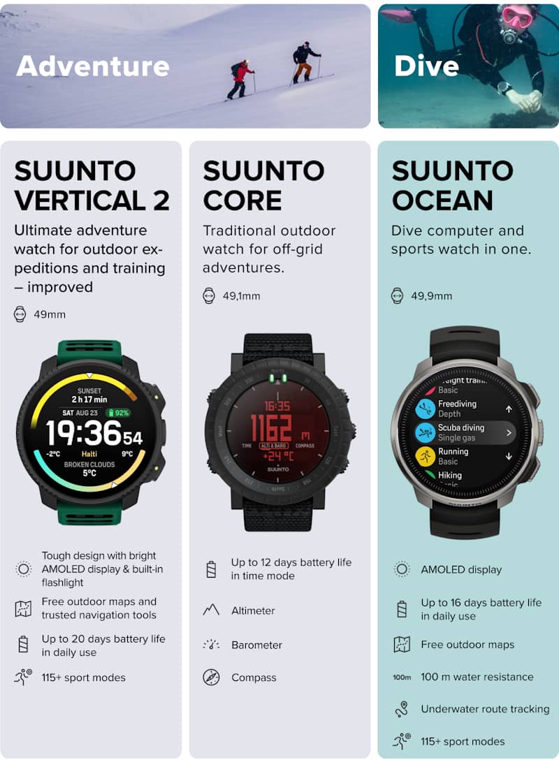 Portfolio Suunto 2025-2026