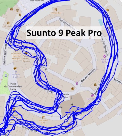 Test du GPS en ville