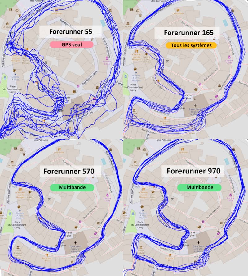 Test de precision GPS Forerunner 55, 165, 570, 970