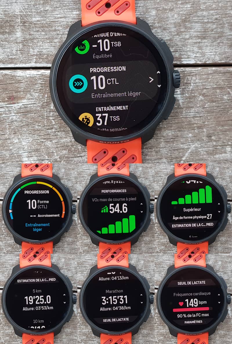 Widget progression CTL