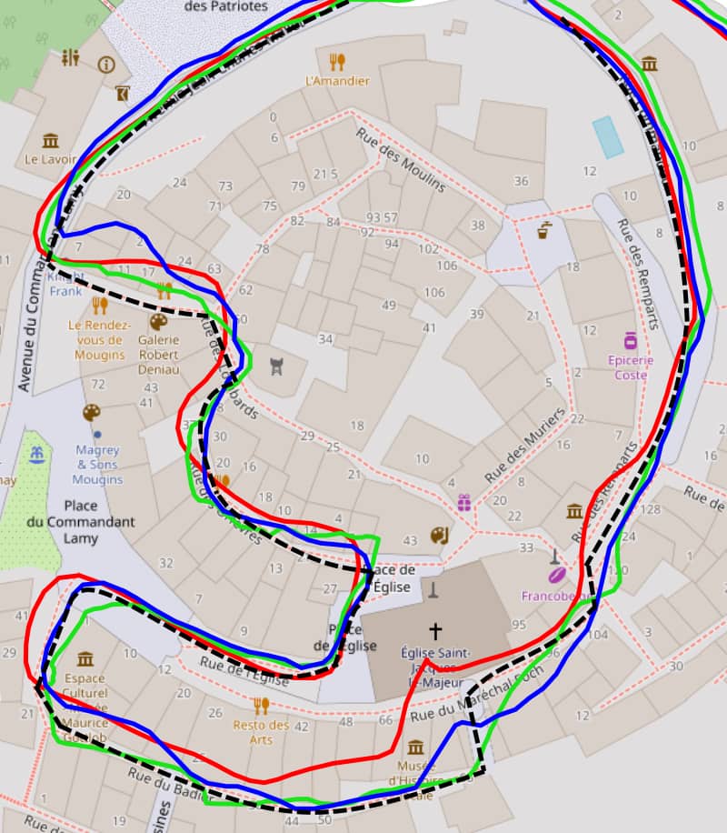Test GPS