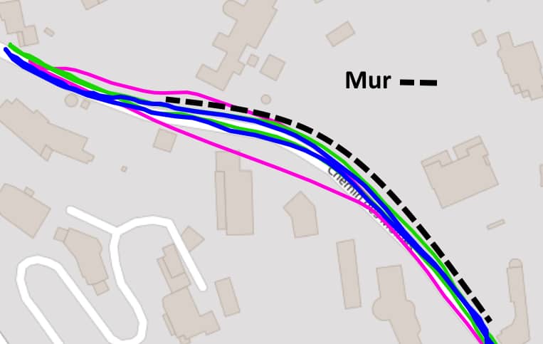 Test GPS ville