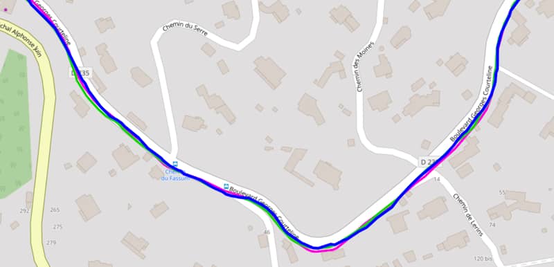 Test GPS ville