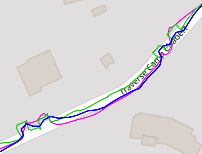 Test GPS