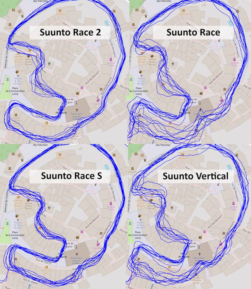Test GPS Race 2 vs Race, Race S, Vertical