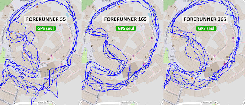 Test du mode GPS seul