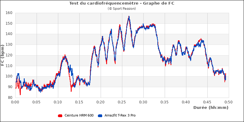 graphe FC
