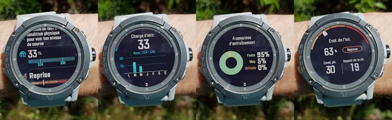 Indicateurs de performance